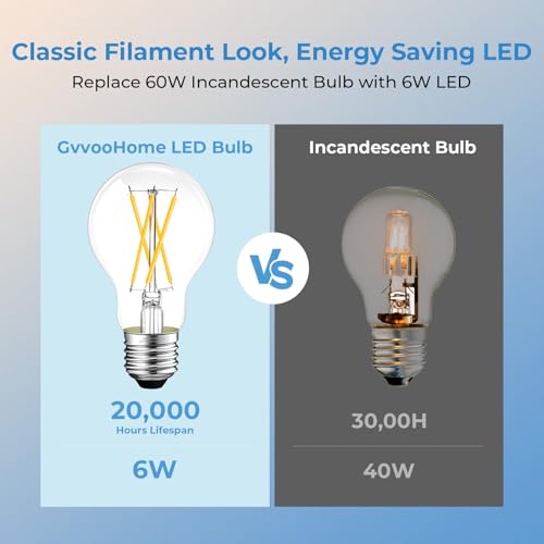 Stepless Dimmable A19 LED Edison Bulbs