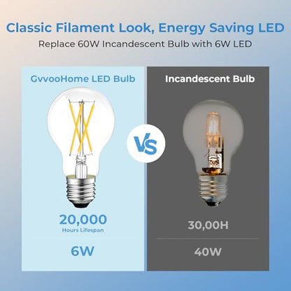 Stepless Dimmable A19 LED Edison Bulbs