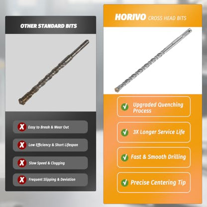 SDS Plus Carbide Cross Tip Rotary Hammer Drill Bits for Concrete and Masonry