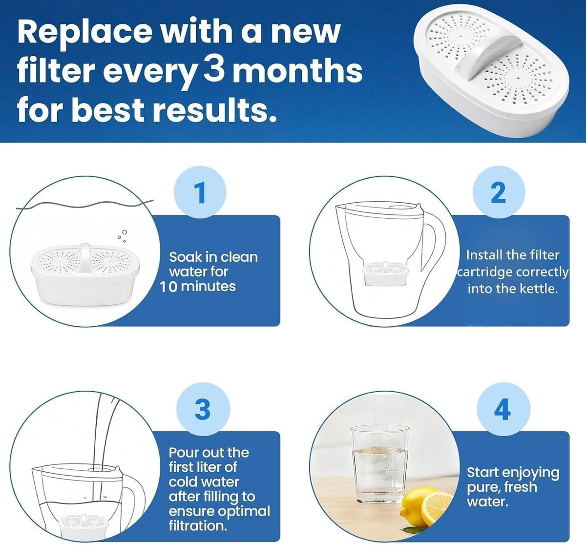 Water Filter Replacement for All Water (NEW 4 Pack)