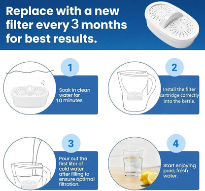 Water Filter Replacement for All Water (NEW 4 Pack)