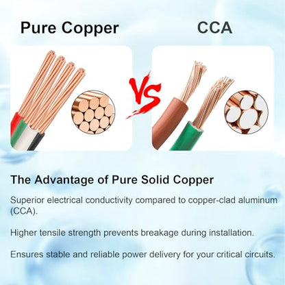 Metal Clad Cable