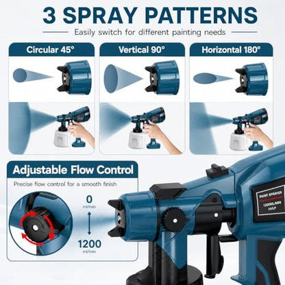 Cordless Paint Sprayer Electric Spray Paint Gun with High Capacity Container Easy to Clean for House Painting