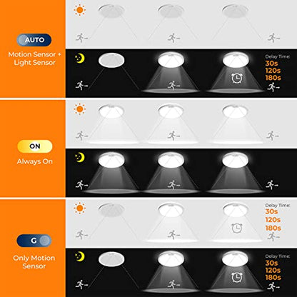 Motion Sensor Ceiling Light Wired