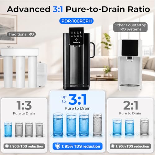 Countertop RO Water Filter with Auto