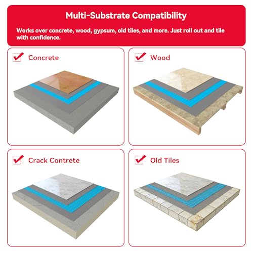 Uncoupling Membrane for Tile and Stone Application