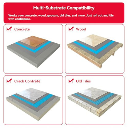 Uncoupling Membrane for Tile and Stone Application