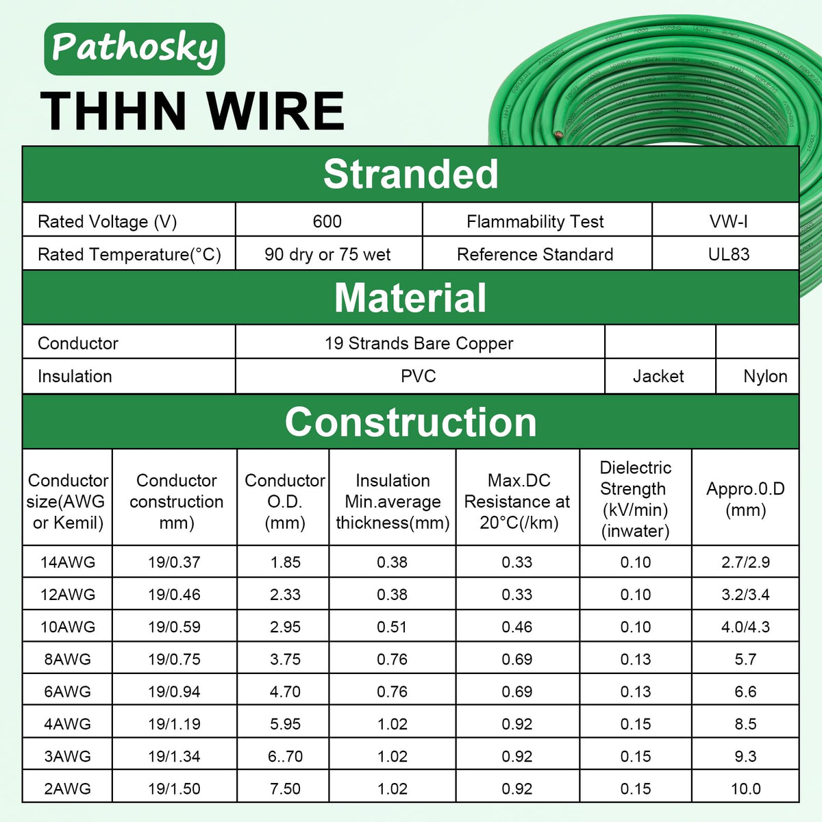 THHN Wire 12 Gauge 200FT Stranded Copper Electrical Building Wire 600V with Nylon Sheath & PVC Insulation (Green / 12AWG 200FT)