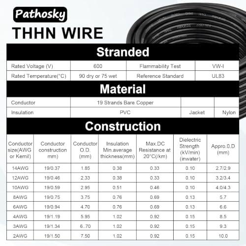 THHN Wire 10 Gauge 15FT Stranded OFC Copper Wire with Nylon Coating & PVC Insulation (Black / 10AWG 15FT)