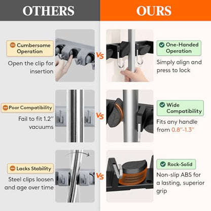 Mop and Broom Holder Organzier Wall Mount Non