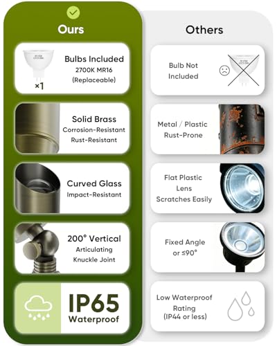 Solid Brass Low Voltage Landscape Spotlight