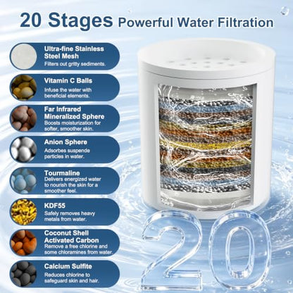 7'' Round High Pressure Filtered Rainfall Shower Head