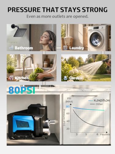 1HP Whole House Water Pressure Booster Pump for Home Water System (750W)