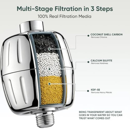 HD Multi Stage Shower Filter Replacement Cartridge for SF400 & SF500