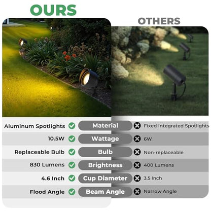 Low Voltage Landscape Flood Light