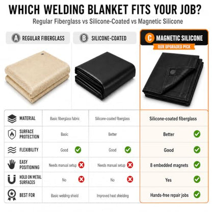 39''x32'' Magnet Welding Blanket Flame Protector for Soldering and Brazing