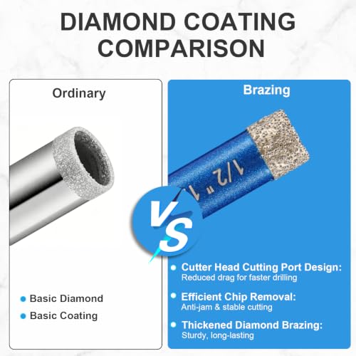 Diamond Hole Saw Kit