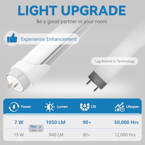 18" F15T8 LED Replacement Bulb