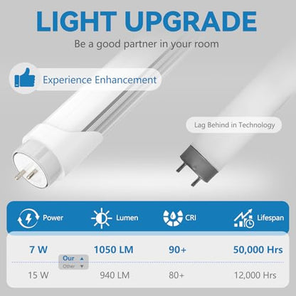 18" F15T8 LED Replacement Bulb