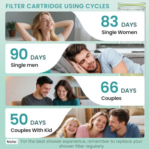 Shower Filter Compatible with Magichome&SR SUN RISE Shower Head