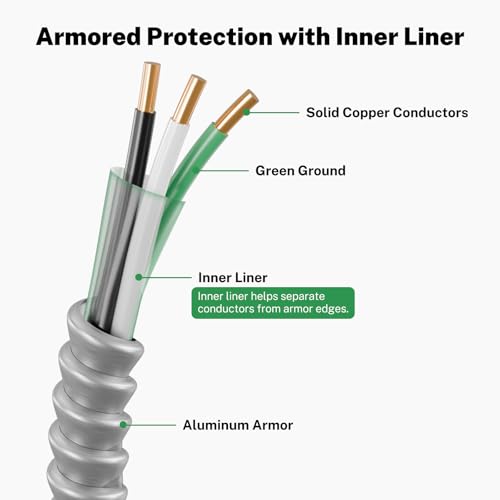 MC Cable with Ground