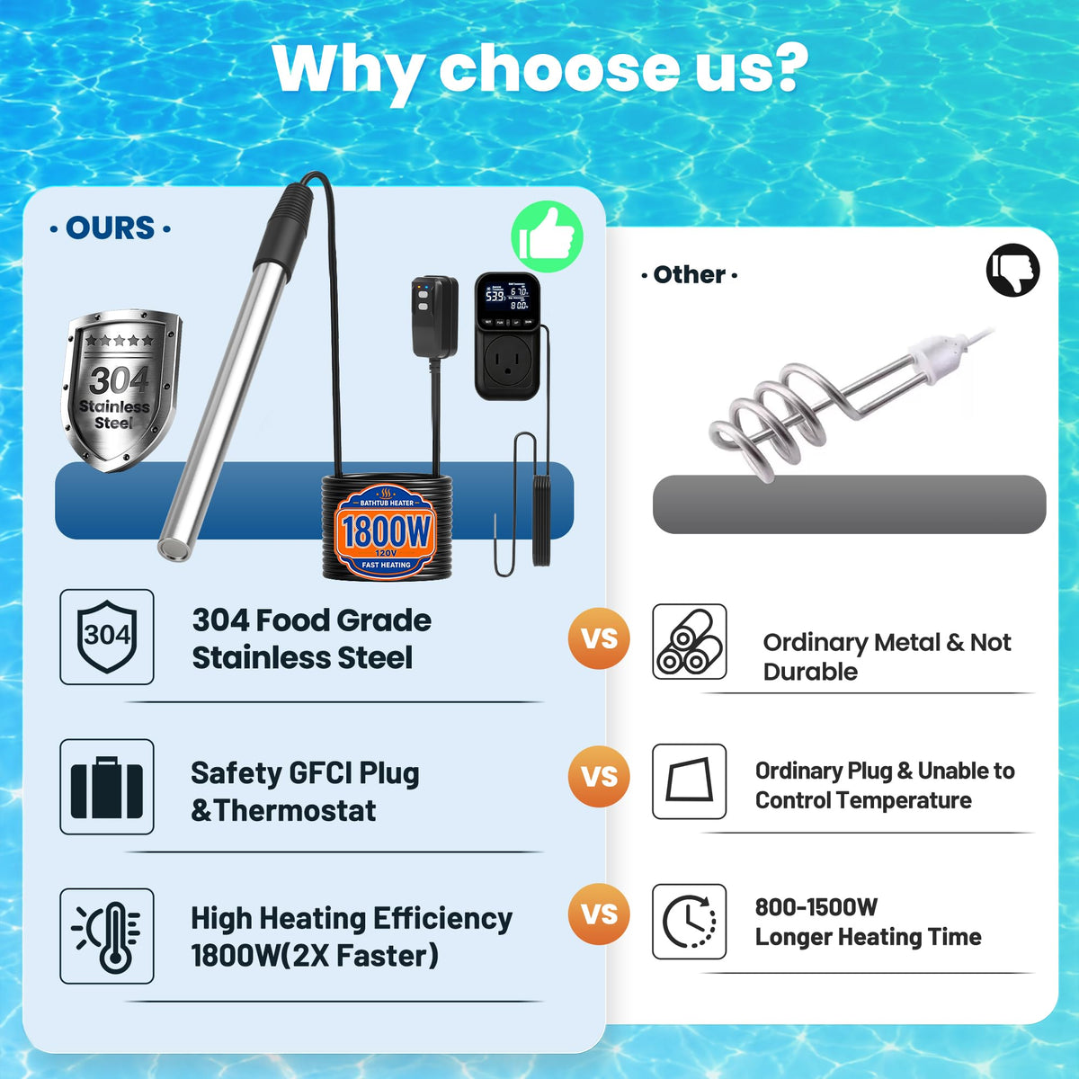 1800W Portable Immersion Water Heater with GFCI & Thermostat (Charcoal)