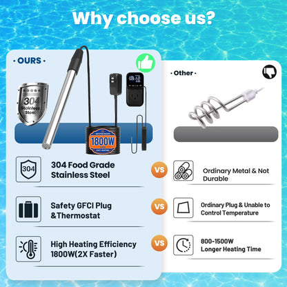 1800W Portable Immersion Water Heater with GFCI & Thermostat (Charcoal)