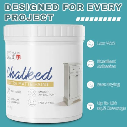 Chalk paint