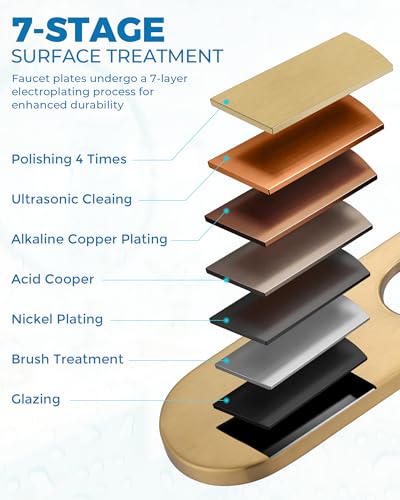 10.2 Inch Faucet Deck Plate (Brushed Gold)