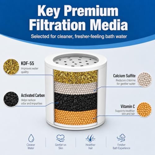 Shower Head Filter with 6 Replacement