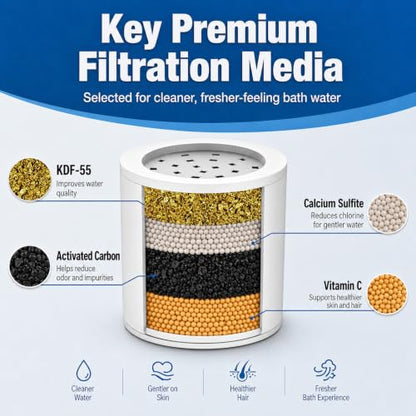 Shower Head Filter with 6 Replacement