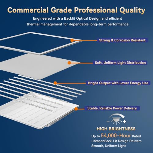 4 Pack 2x4 LED Flat Panel Light