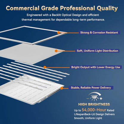 4 Pack 2x4 LED Flat Panel Light