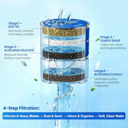 2 Pack ＆4 Pack Replacement Shower Filter for Sprite Slim
