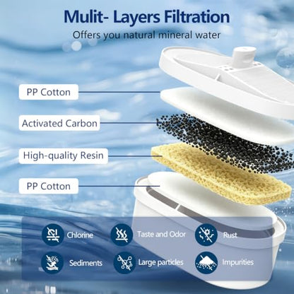 Replacement Filter for All Waterdrop® Pitcher Filtration System
