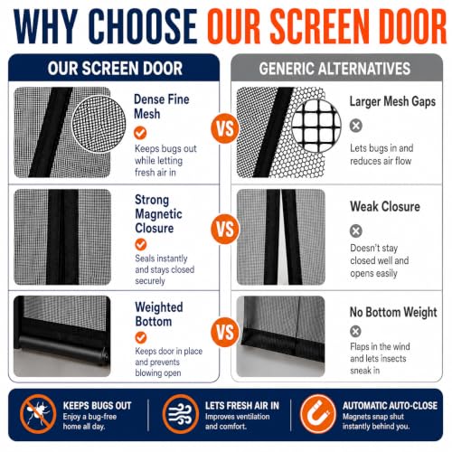 Magnetic Screen Door Mesh
