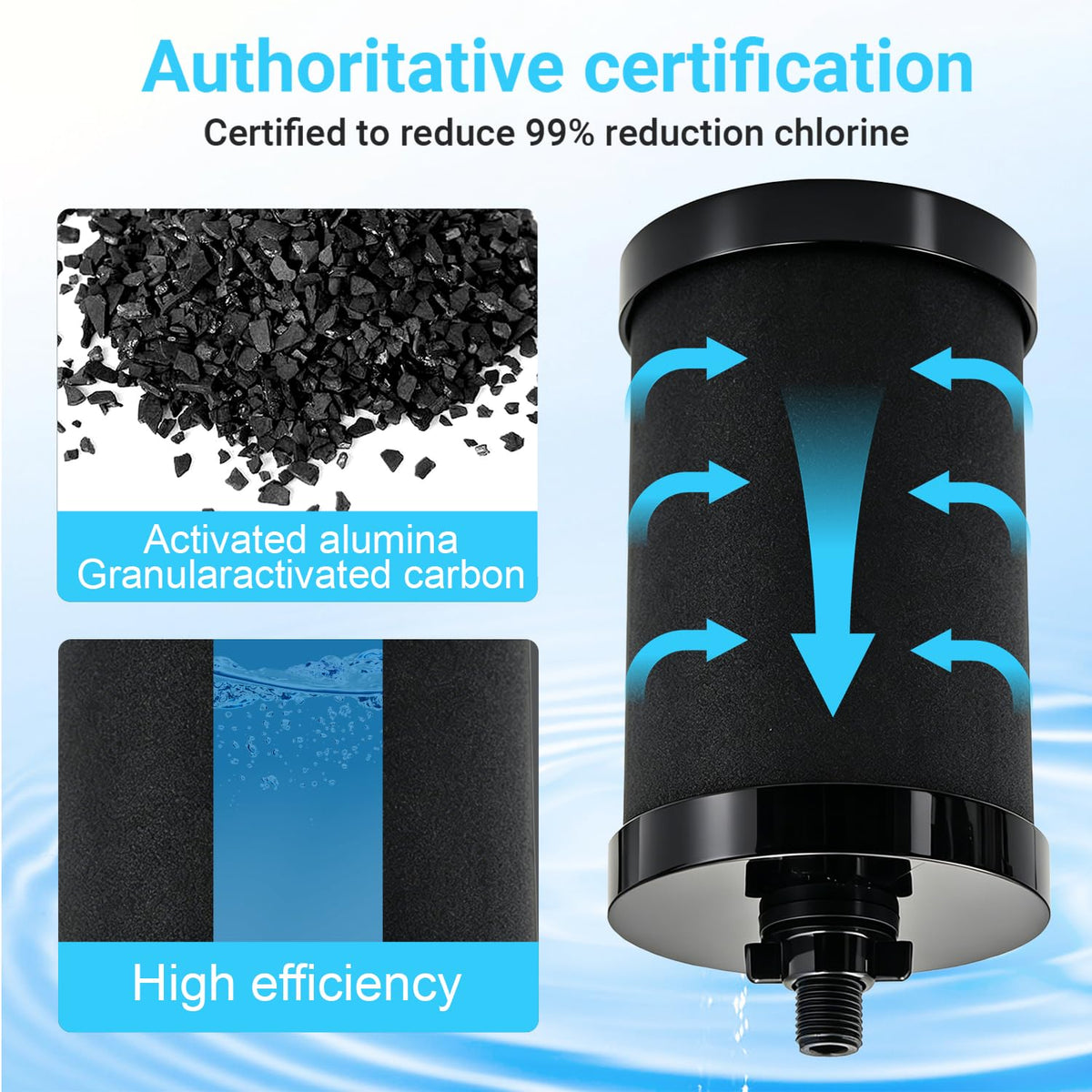 2387 Pro Filter Replacement (3 Packs)