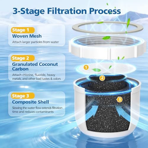 Water Filt ers for C