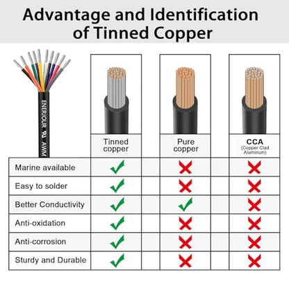 10 Conductor Electrical Wire