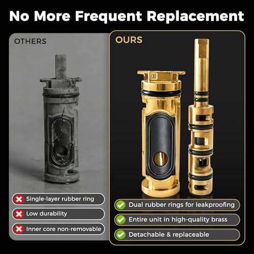 Replacement Cartridge Kit for Moen for 1222