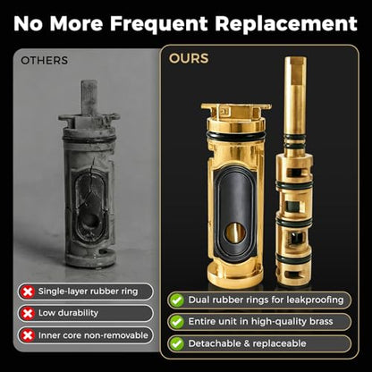 Replacement Cartridge Kit for Moen for 1222