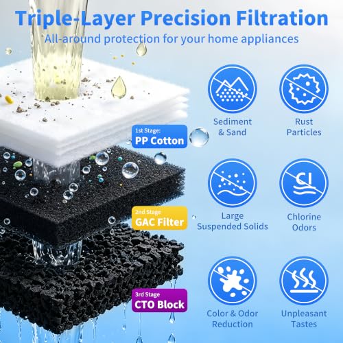 3 Stage Whole House Water Pre