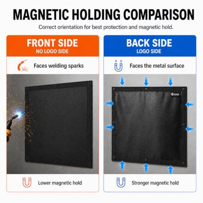 39''x32'' Magnet Welding Blanket Flame Protector for Soldering and Brazing