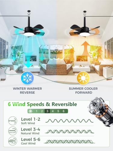 Outdoor Gazebo Ceiling Fan with Light and Remote