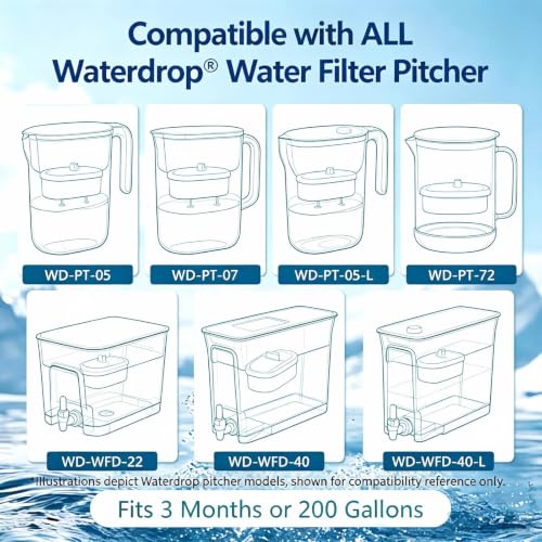 Replacement Filter for All Waterdrop® Pitcher Filtration System