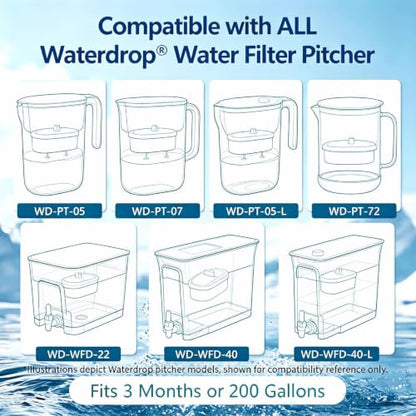Replacement Filter for All Waterdrop® Pitcher Filtration System
