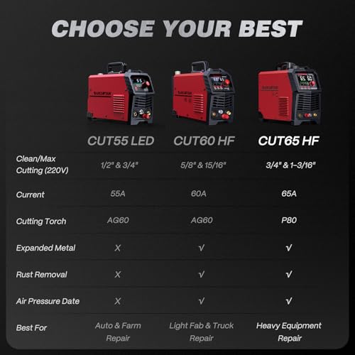 65A Plasma Cutter Machine (CUT65 Pilot Arc / Red)