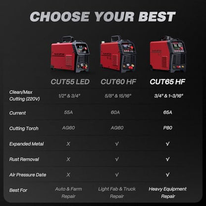 65A Plasma Cutter Machine (CUT65 Pilot Arc / Red)
