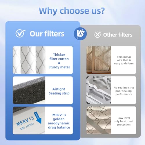 Air Filter Replacement For Zephyr 20X20X3 VGF