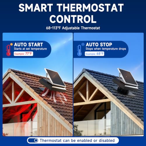 HONGUAN Solar Attic Fan